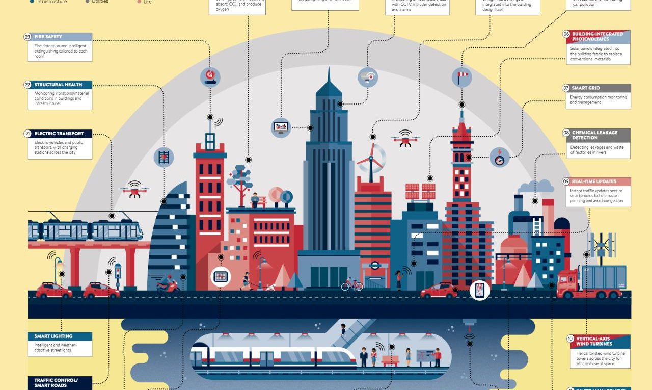 How to Build Smarter Cities